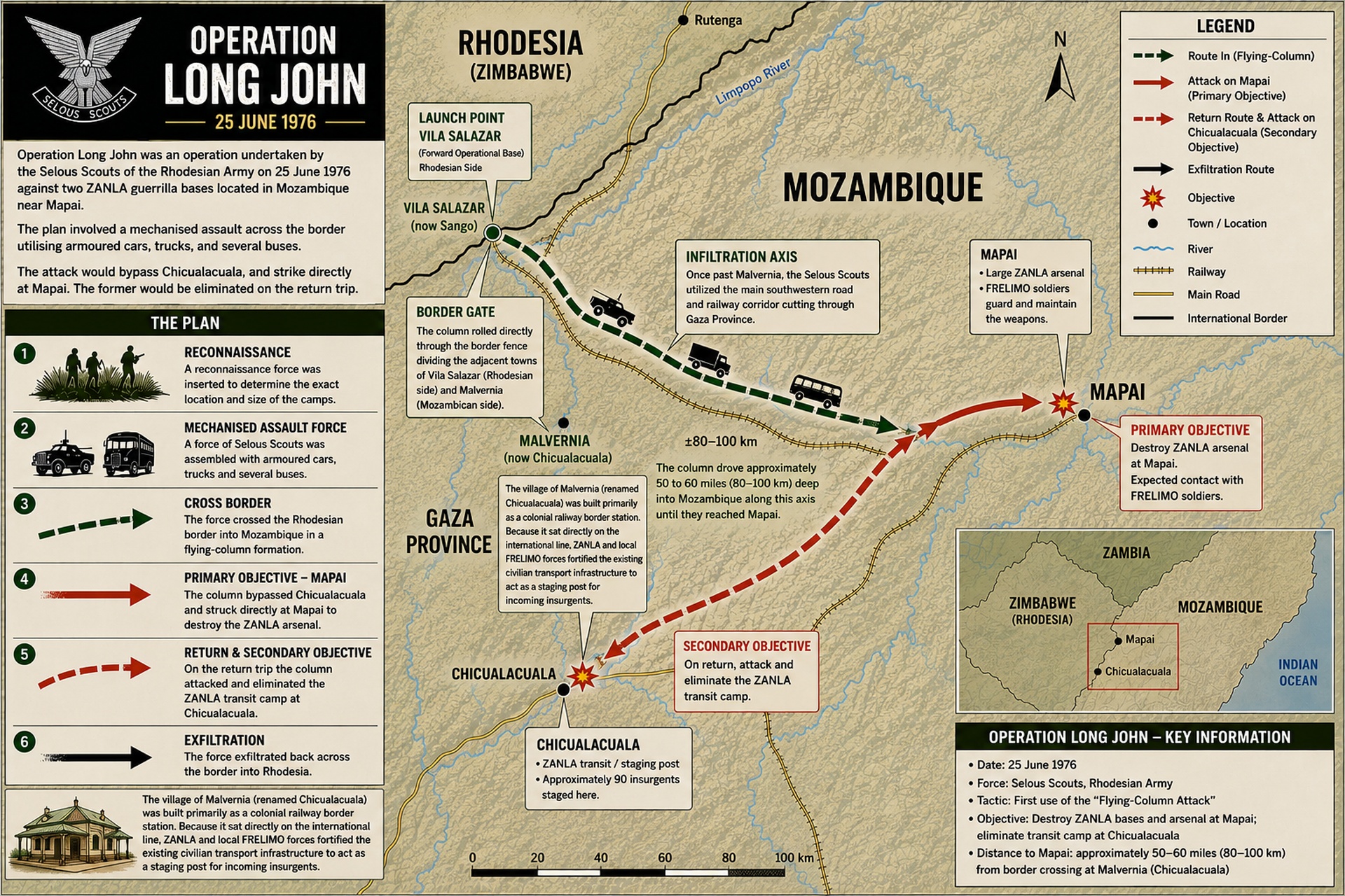 Operation Long John