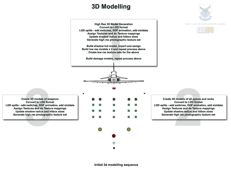 F4 modeling 004