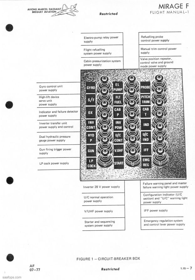 Mirage F1AZ FM-1 FLIGHT MANUAL 3 Mirage F1AZ FM-1 FLIGHT MANUAL - Image 3