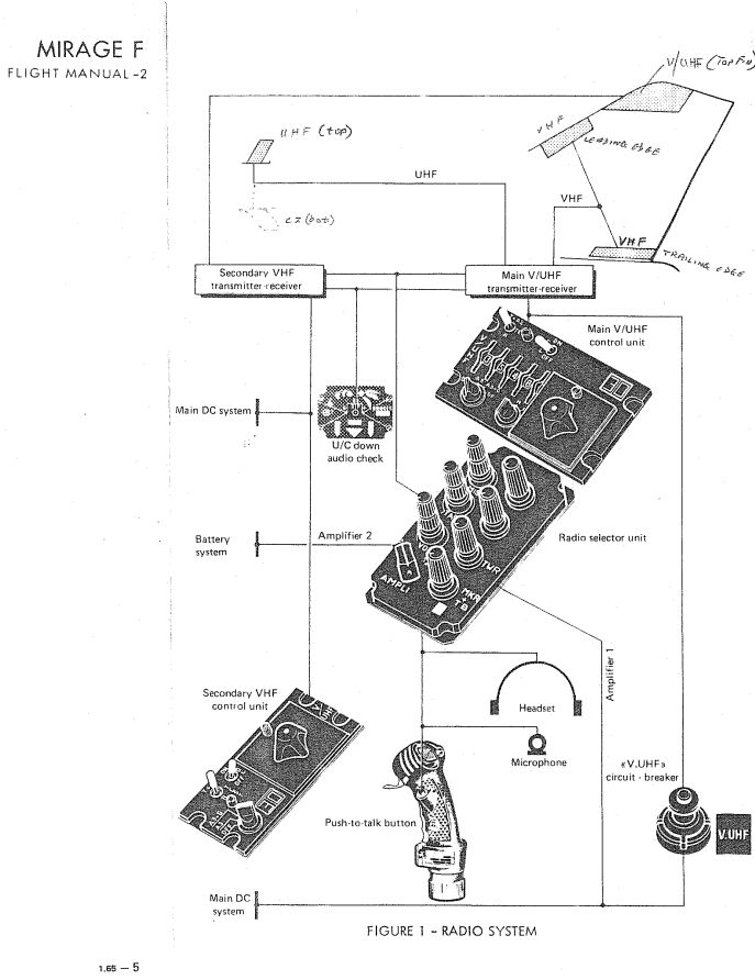 MIRAGE F1AZ FM-2 FLIGHT MANUAL