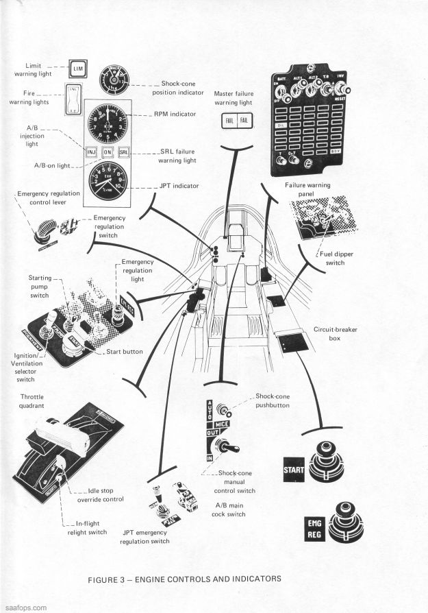 Mirage F1AZ FM-1 FLIGHT MANUAL 4 Mirage F1AZ FM-1 FLIGHT MANUAL - Image 4