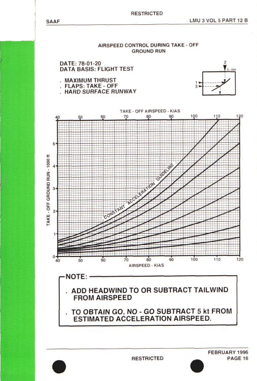 AERMACCHI MB-326KC Impala Mk.2 FRC2 Pilot Checklists, Vital Actions, Flight Planning and Take Off Graphs 4 AERMACCHI MB-326KC Impala Mk.2 FRC2 Pilot Checklists, Vital Actions, Flight Planning and Take Off Graphs - Image 4